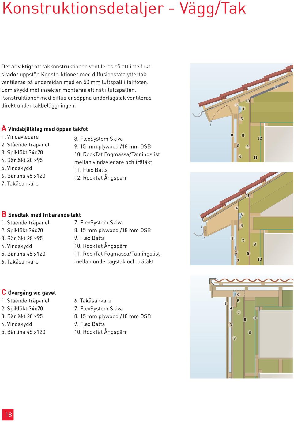 Konstruktioner med diffusionsöppna underlagstak ventileras direkt under takbeläggningen. Det är viktigt att takkonstruktionen ventileras så att inte fuktskador uppstår.
