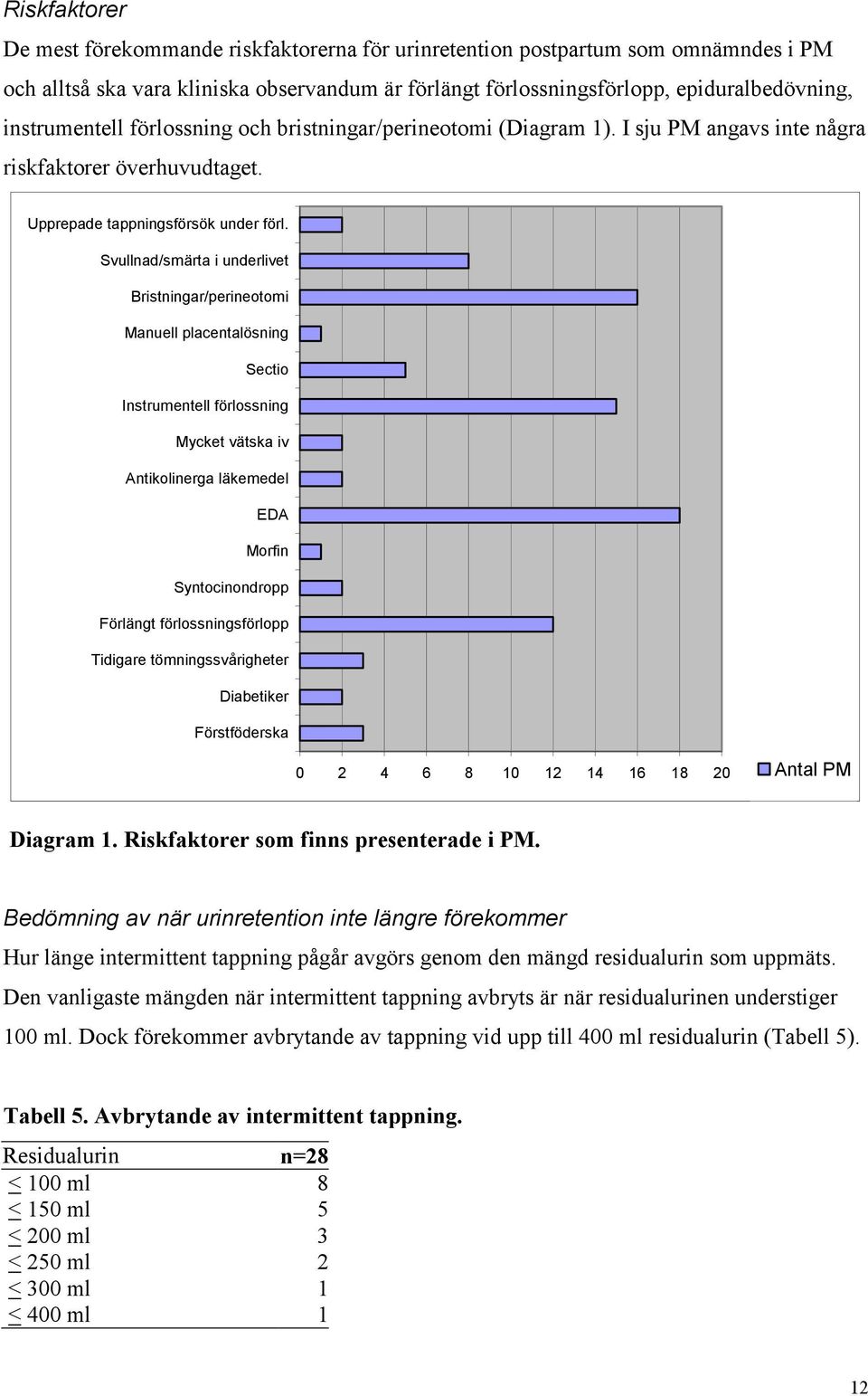 Svullnad/smärta i underlivet Bristningar/perineotomi Manuell placentalösning Sectio Instrumentell förlossning Mycket vätska iv Antikolinerga läkemedel EDA Morfin Syntocinondropp Förlängt