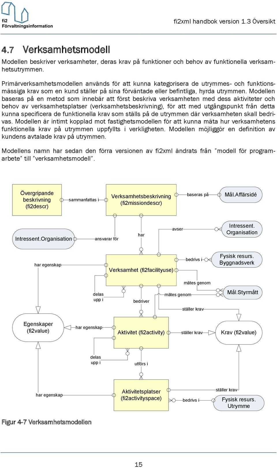 Modellen baseras på en metod som innebär att först beskriva verksamheten med dess aktiviteter och behov av verksamhetsplatser (verksamhetsbeskrivning), för att med utgångspunkt från detta kunna