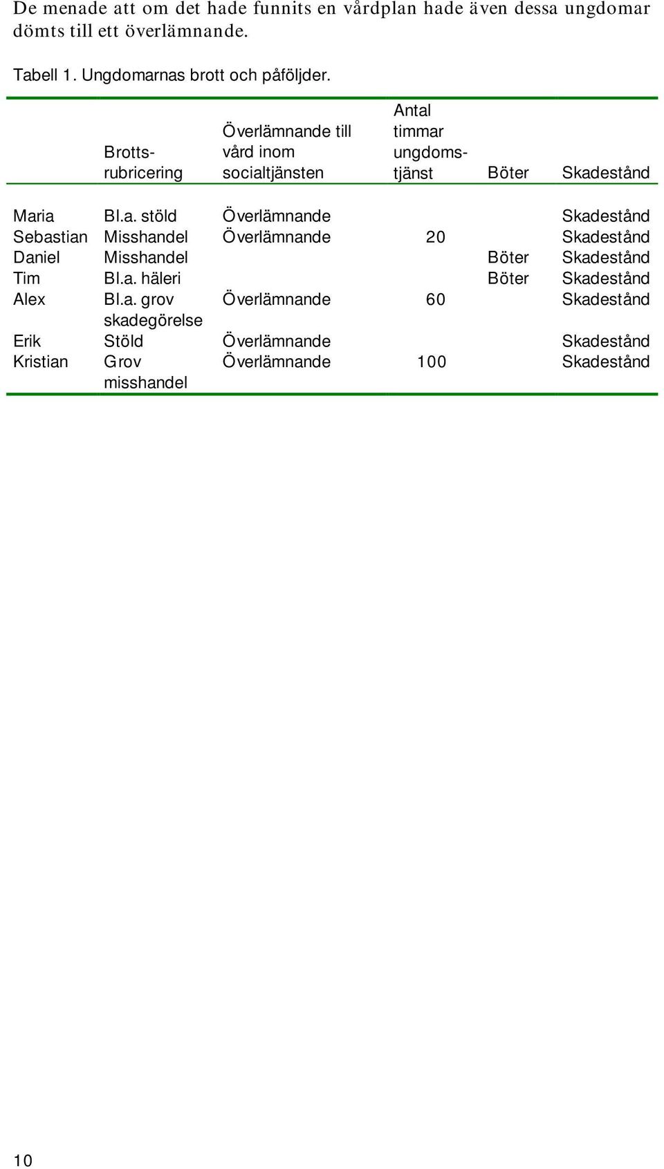 Brottsrubricering Överlämnan