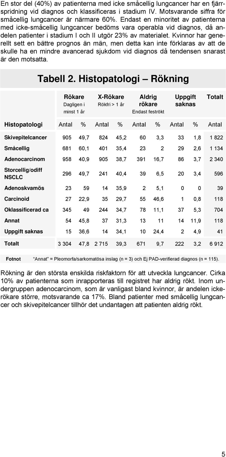 Kvinnor har generellt sett en bättre prognos än män, men detta kan inte förklaras av att de skulle ha en mindre avancerad sjukdom vid diagnos då tendensen snarast är den motsatta. Tabell 2.
