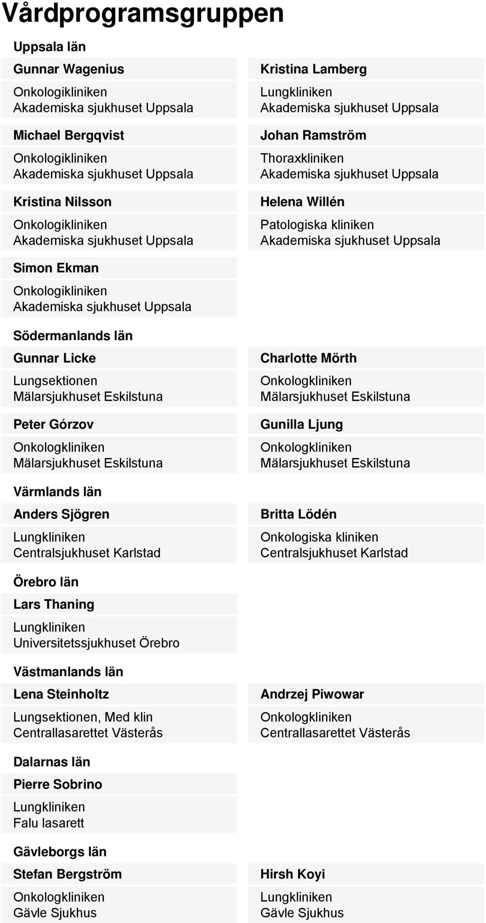 sjukhuset Uppsala Simon Ekman Onkologikliniken Akademiska sjukhuset Uppsala Södermanlands län Gunnar Licke Lungsektionen Mälarsjukhuset Eskilstuna Peter Górzov Onkologkliniken Mälarsjukhuset