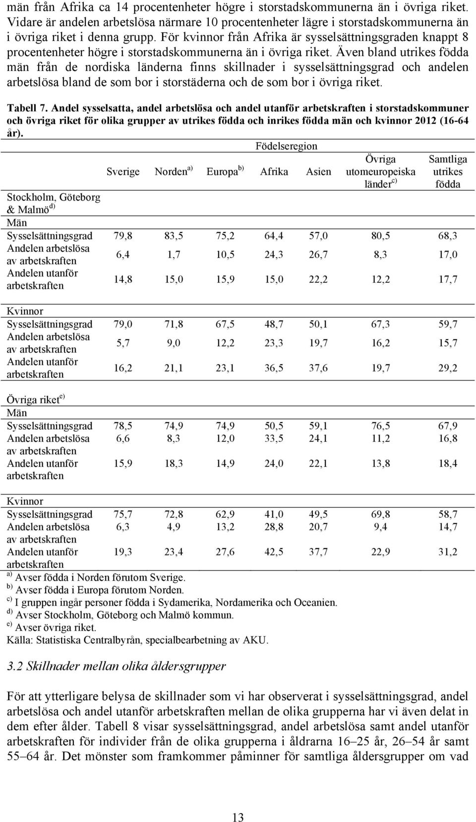 Även bland utrikes födda män från de nordiska länderna finns skillnader i sysselsättningsgrad och andelen arbetslösa bland de som bor i storstäderna och de som bor i övriga riket. Tabell 7.