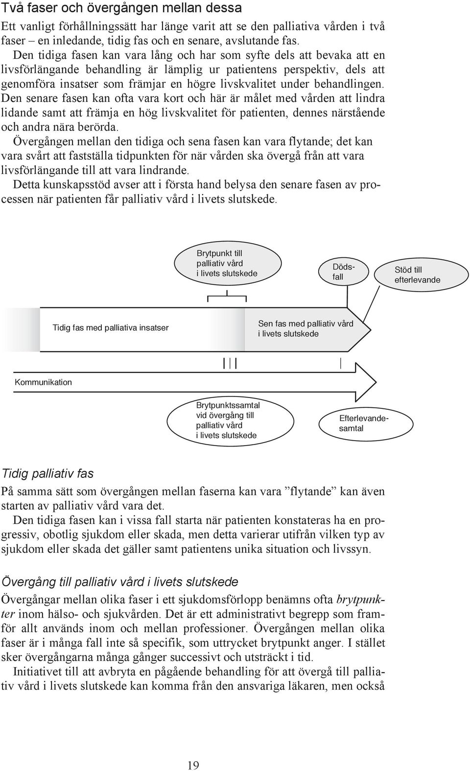 under behandlingen. Den senare fasen kan ofta vara kort och här är målet med vården att lindra lidande samt att främja en hög livskvalitet för patienten, dennes närstående och andra nära berörda.