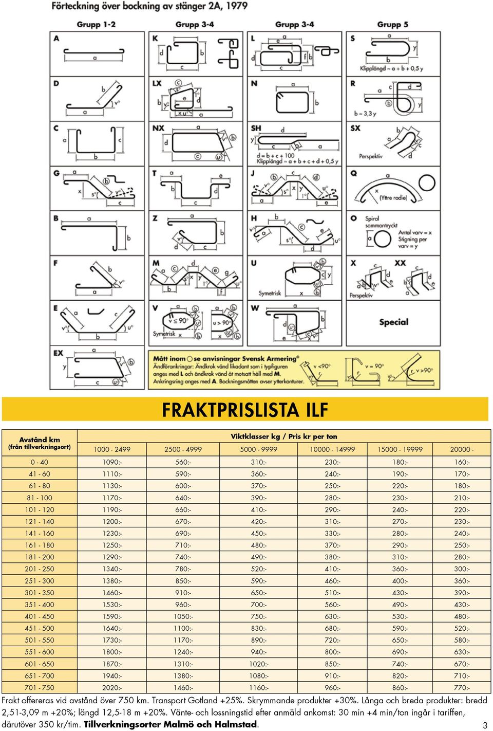 310:- 270:- 230:- 141-160 1230:- 690:- 450:- 330:- 280:- 240:- 161-180 1250:- 710:- 480:- 370:- 290:- 250:- 181-200 1290:- 740:- 490:- 380:- 310:- 280:- 201-250 1340:- 780:- 520:- 410:- 360:- 300:-