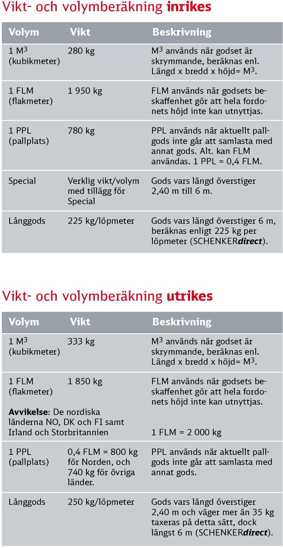 1 PPL 780 kg PPL används när aktuellt pall- (pallplats) gods inte går att samlasta med annat gods. Alt. kan FLM användas. 1 PPL = 0,4 FLM.