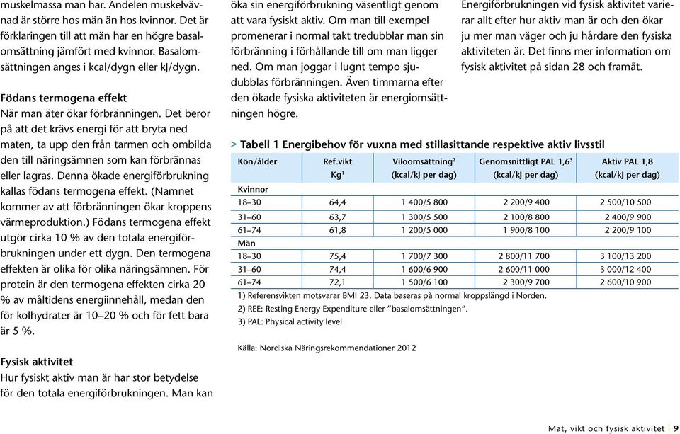 Det beror på att det krävs energi för att bryta ned maten, ta upp den från tarmen och ombilda den till näringsämnen som kan förbrännas eller lagras.