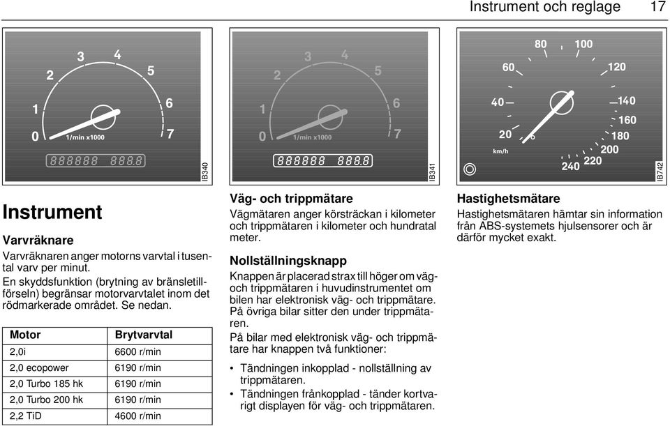 Motor Brytvarvtal 2,0i 6600 r/min 2,0 ecopower 6190 r/min 2,0 Turbo 185 hk 6190 r/min 2,0 Turbo 200 hk 6190 r/min 2,2 TiD 4600 r/min Väg- och trippmätare Vägmätaren anger körsträckan i kilometer och