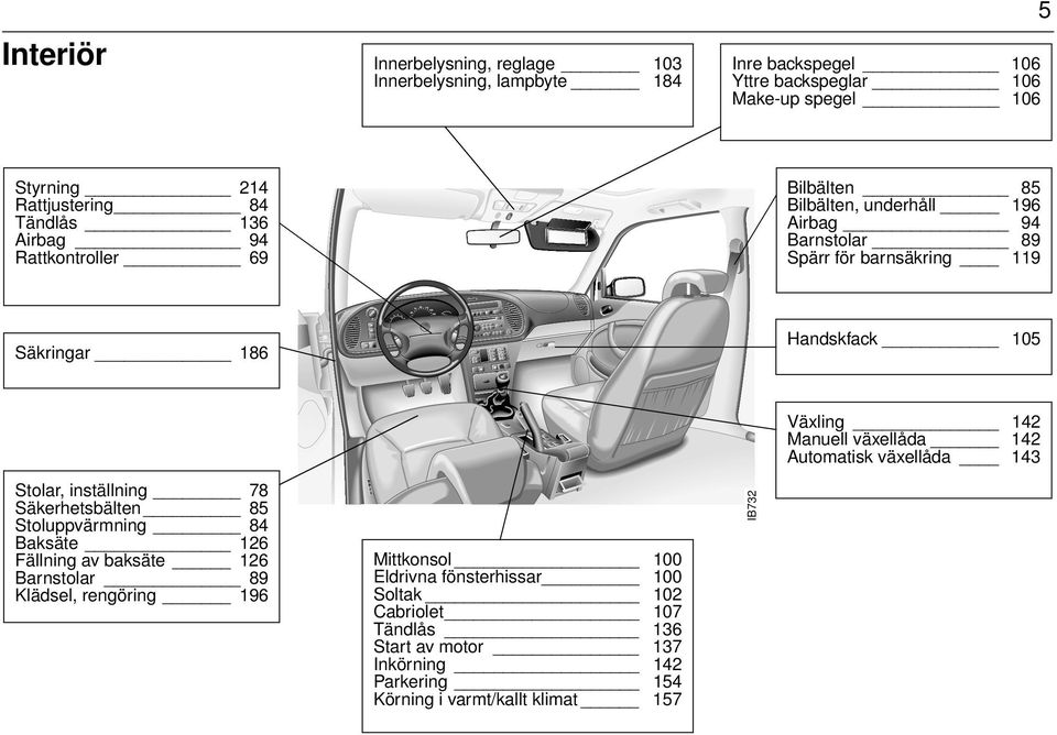 växellåda 142 Automatisk växellåda 143 Stolar, inställning 78 Säkerhetsbälten 85 Stoluppvärmning 84 Baksäte 126 Fällning av baksäte 126 Barnstolar 89 Klädsel, rengöring