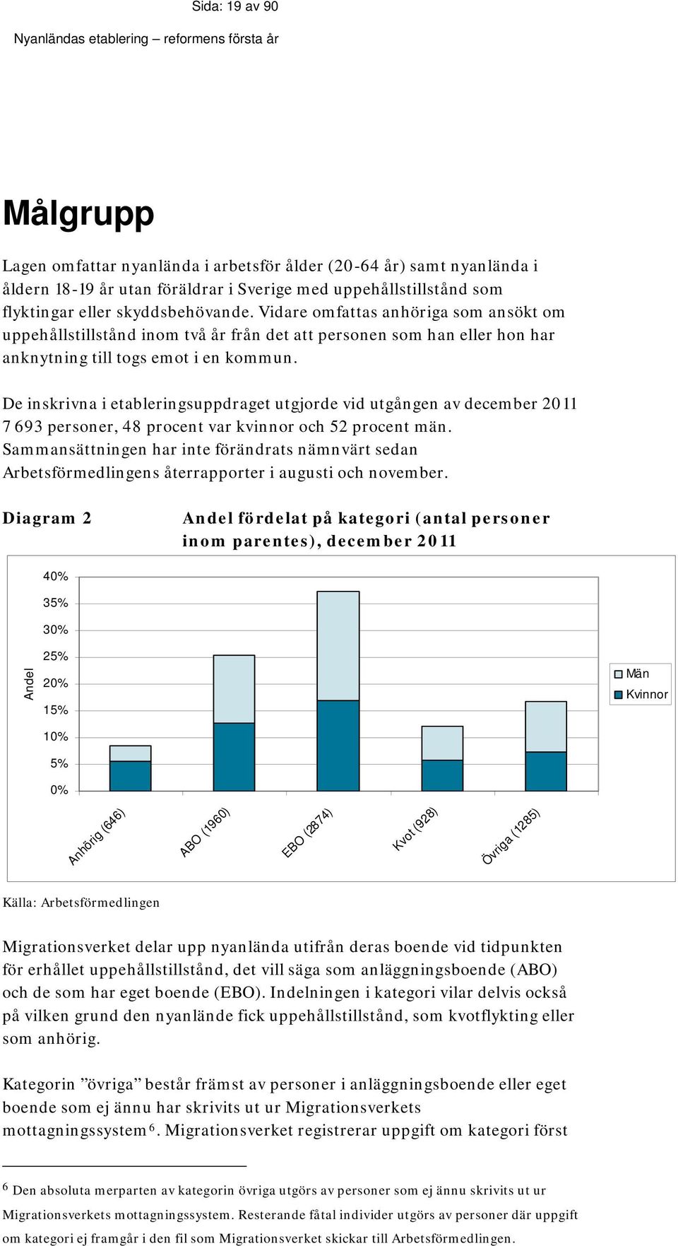 De inskrivna i etableringsuppdraget utgjorde vid utgången av december 2011 7 693 personer, 48 procent var kvinnor och 52 procent män.