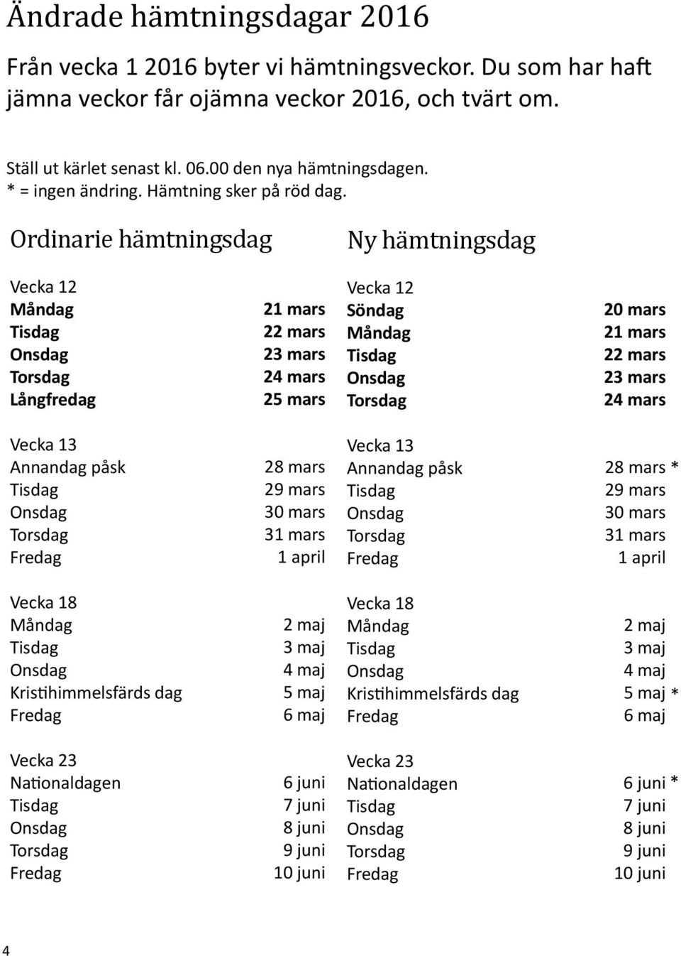 Ordinarie hämtningsdag Ny hämtningsdag Vecka 12 Långfredag 21 mars 22 mars 23 mars 24 mars 25 mars Vecka 12 Söndag 20 mars 21 mars 22 mars 23 mars 24 mars Vecka 13 Annandag påsk 28 mars 29