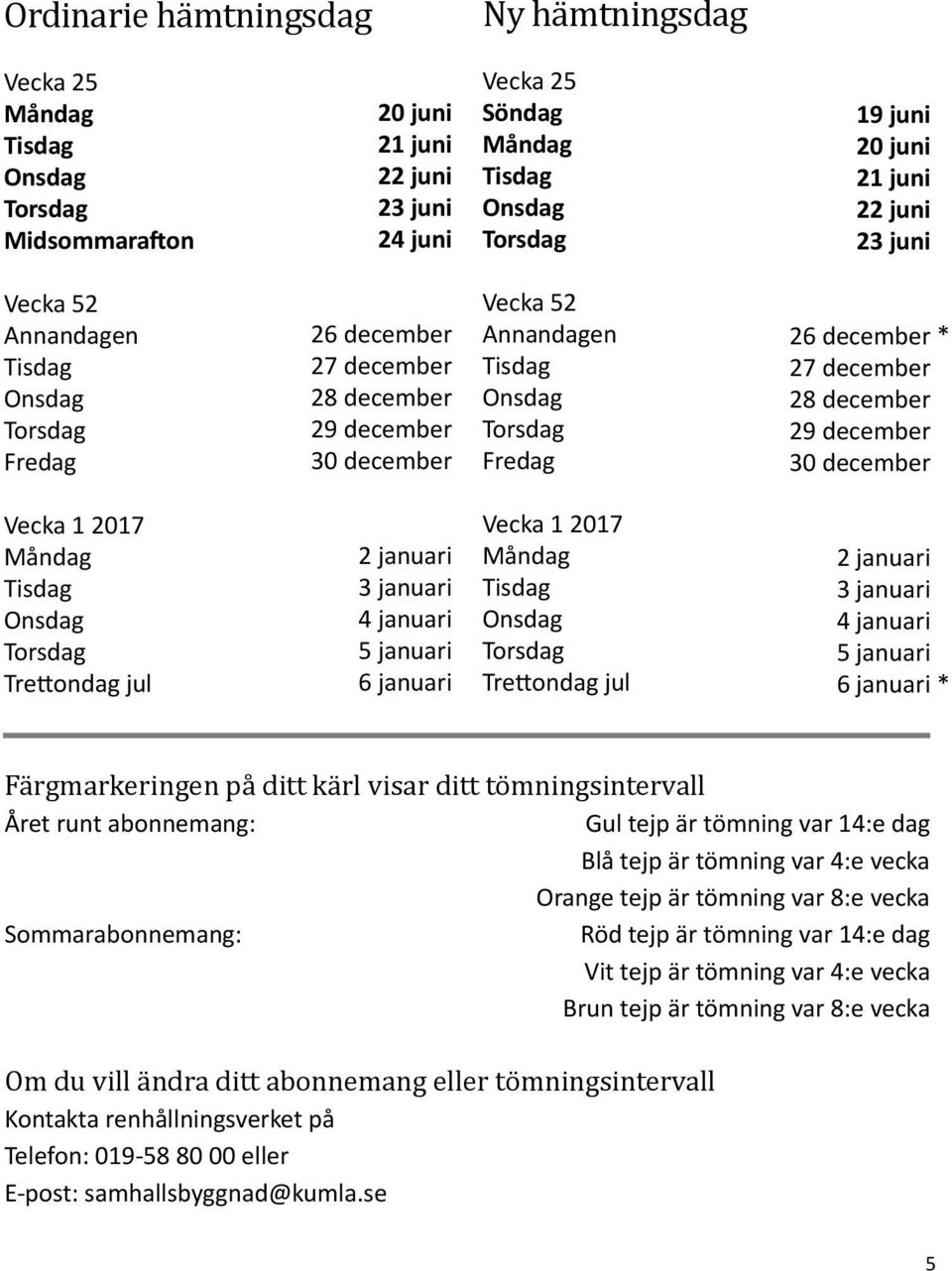januari Vecka 1 2017 Trettondag jul 2 januari 3 januari 4 januari 5 januari 6 januari * Färgmarkeringen på ditt kärl visar ditt tömningsintervall Året runt abonnemang: Gul tejp är tömning var 14:e