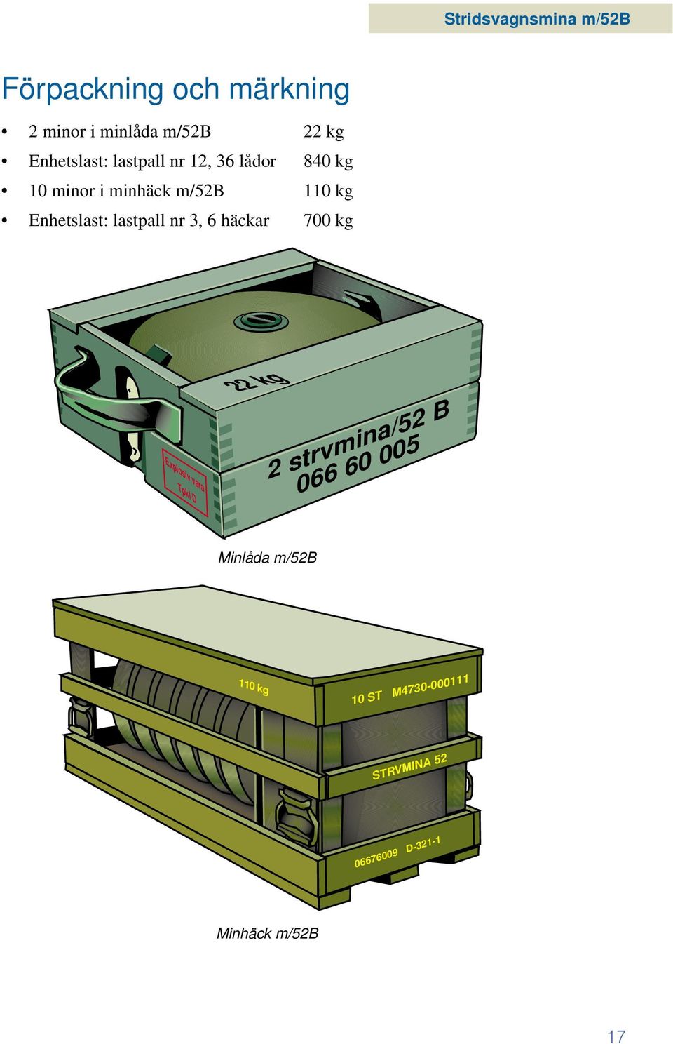 Enhetslast: lastpall nr 3, 6 häckar 700 kg Explosiv vara Tpkl D 22 kg 2 strvmina/52