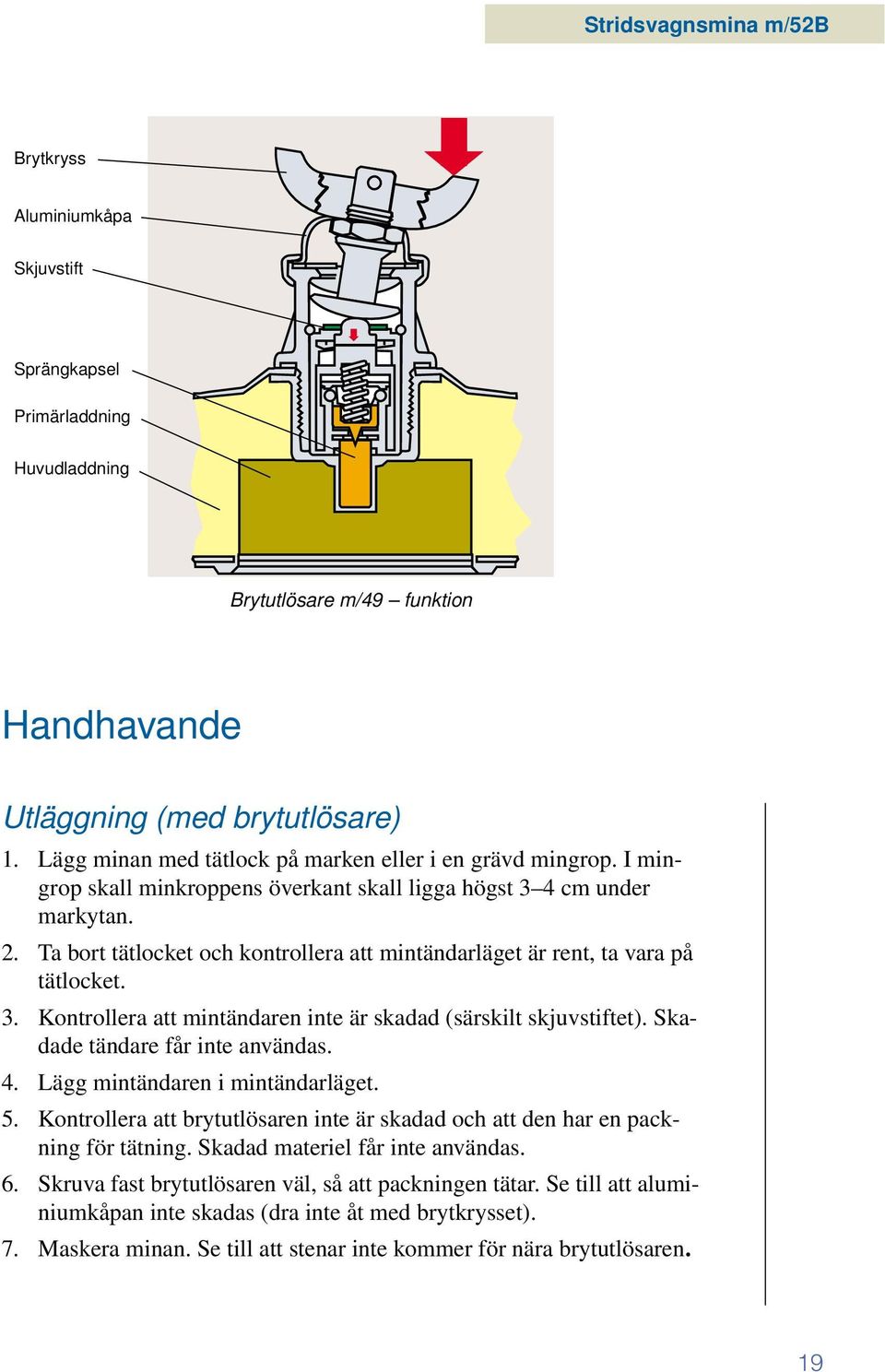 Ta bort tätlocket och kontrollera att mintändarläget är rent, ta vara på tätlocket. 3. Kontrollera att mintändaren inte är skadad (särskilt skjuvstiftet). Skadade tändare får inte användas. 4.