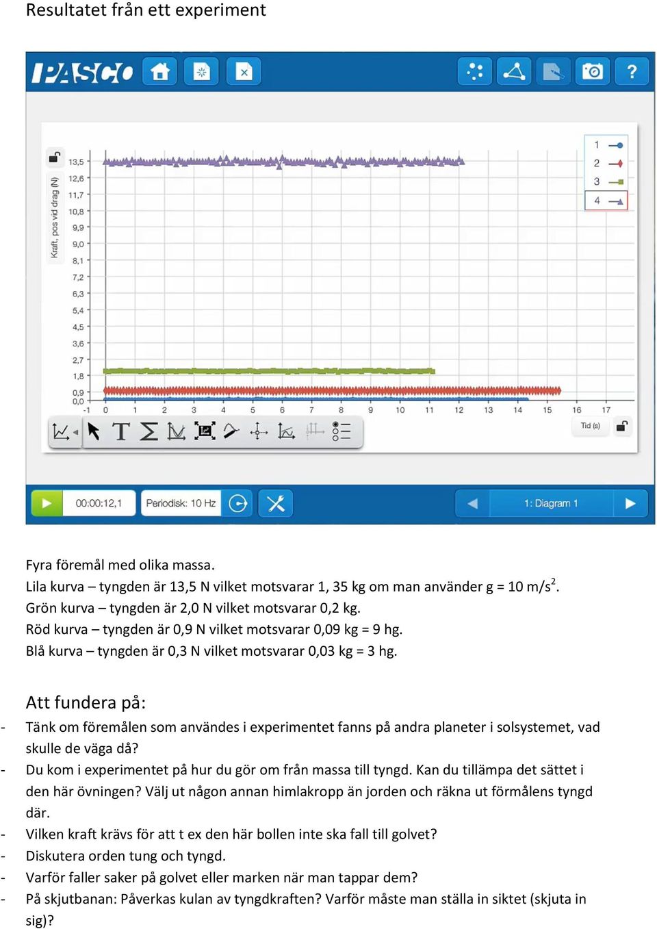 Att fundera på: - Tänk om föremålen som användes i experimentet fanns på andra planeter i solsystemet, vad skulle de väga då? - Du kom i experimentet på hur du gör om från massa till tyngd.