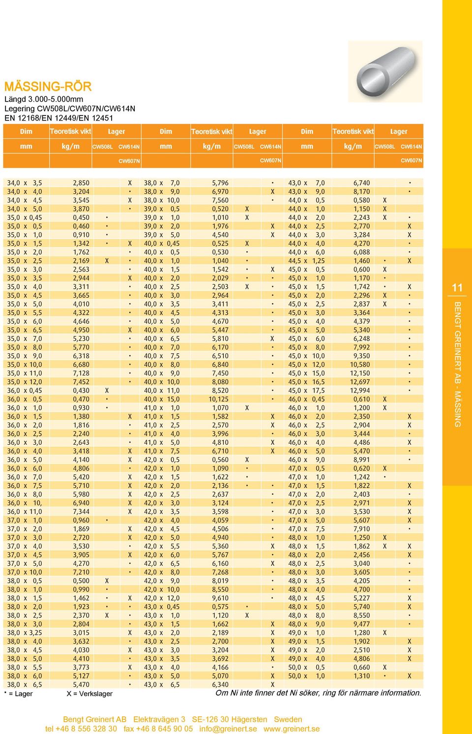 12168/EN 12449/EN 12451 CW508L CW614N