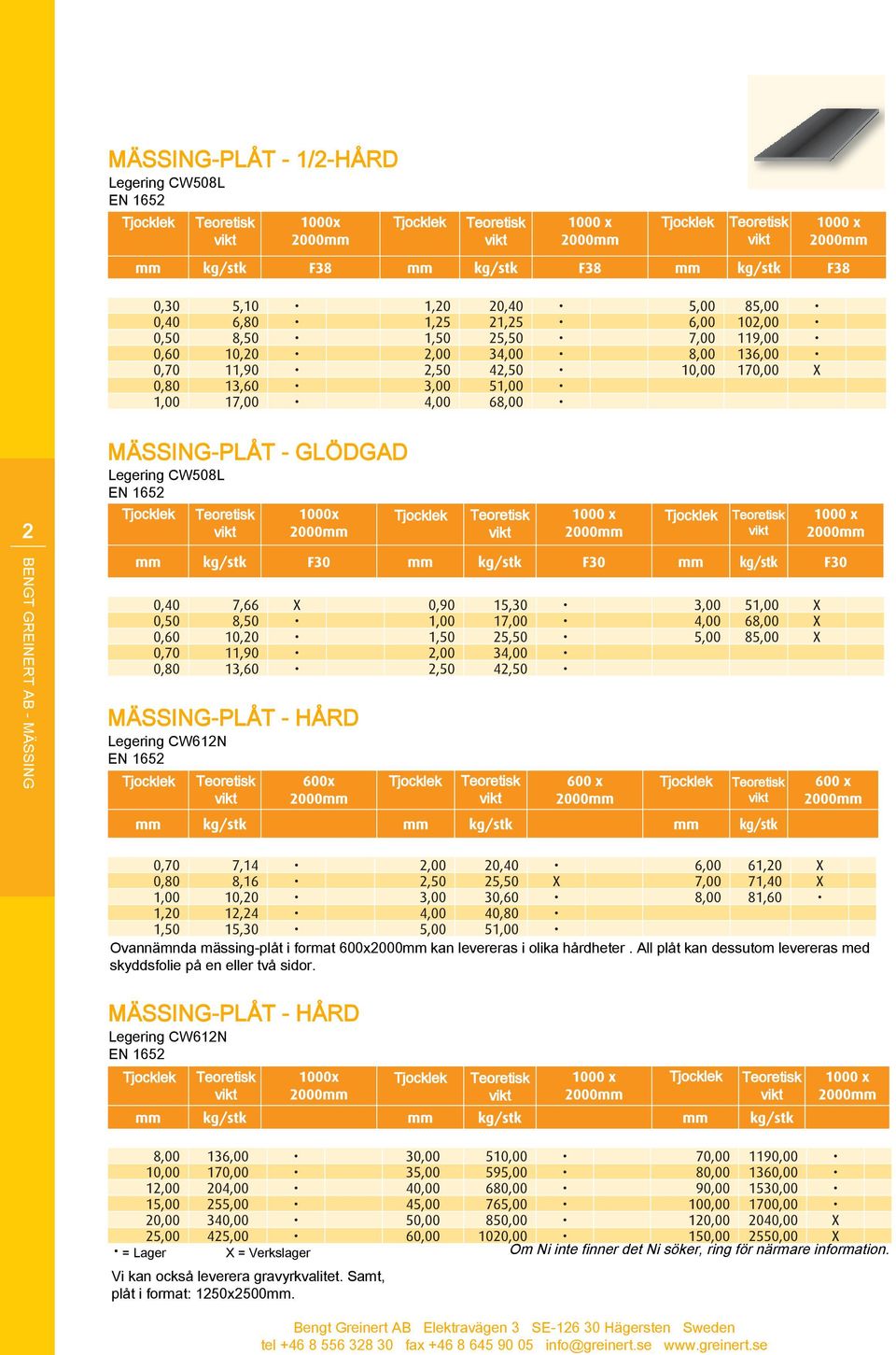 Teoretisk Ovannämnda mässing-plåt i format 600x2000mm kan levereras i olika hårdheter All plåt kan dessutom levereras med skyddsfolie på en eller två sidor