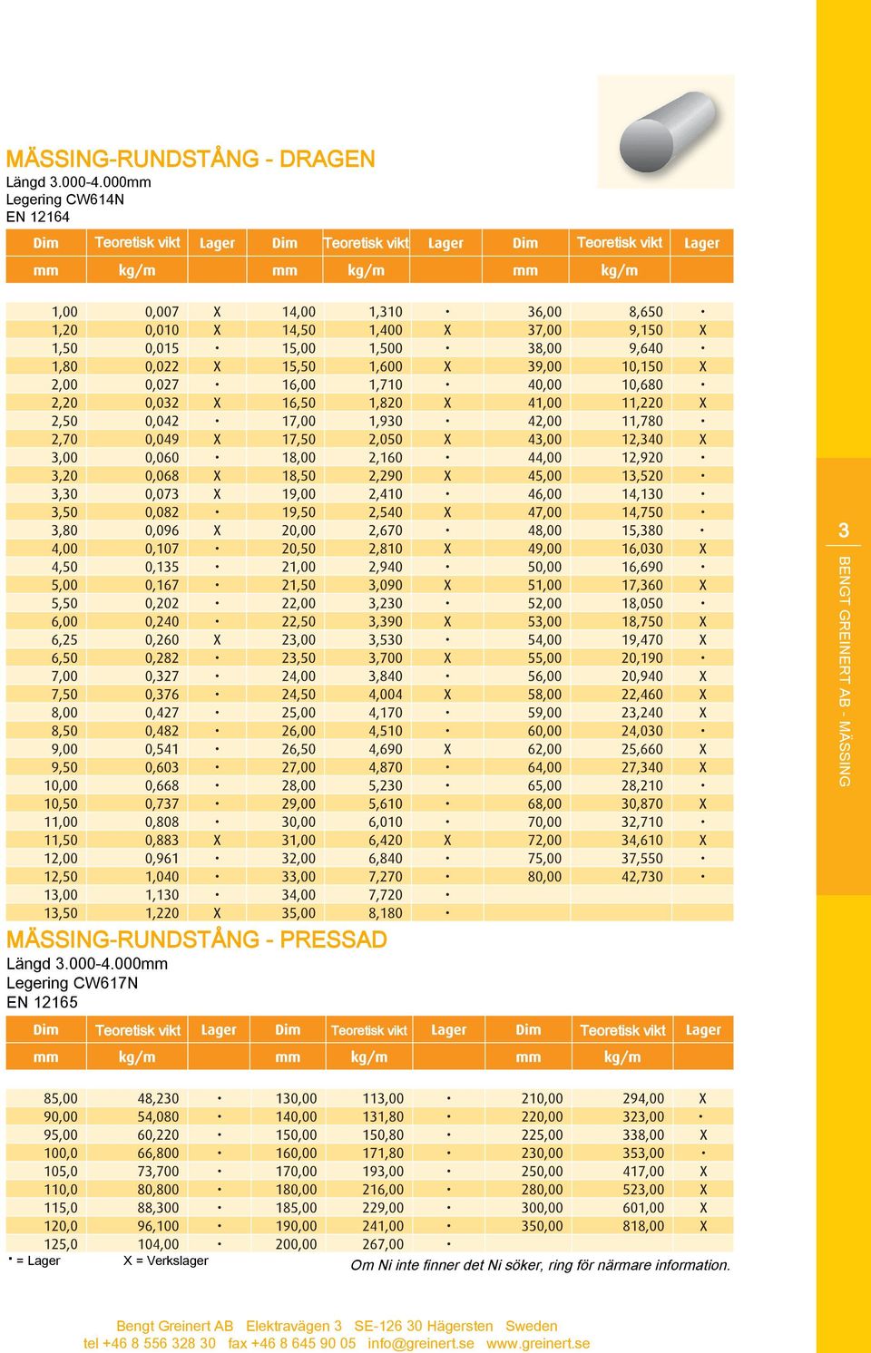 12164 3 MÄSSING-RUNDSTÅNG - PRESSAD