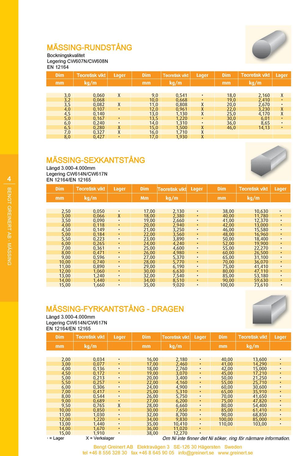 CW614N/CW617N EN 12164/EN 12165 Teoretisk Teoretisk Teoretisk