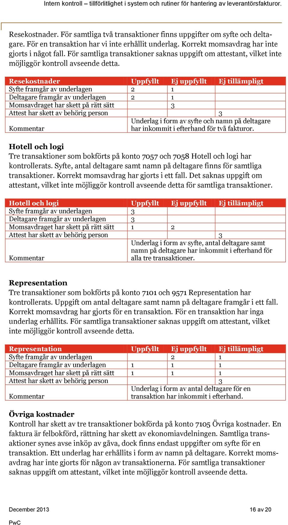 Resekostnader Uppfyllt Ej uppfyllt Ej tillämpligt Syfte framgår av underlagen 2 1 Deltagare framgår av underlagen 2 1 Momsavdraget har skett på rätt sätt 3 Attest har skett av behörig person 3