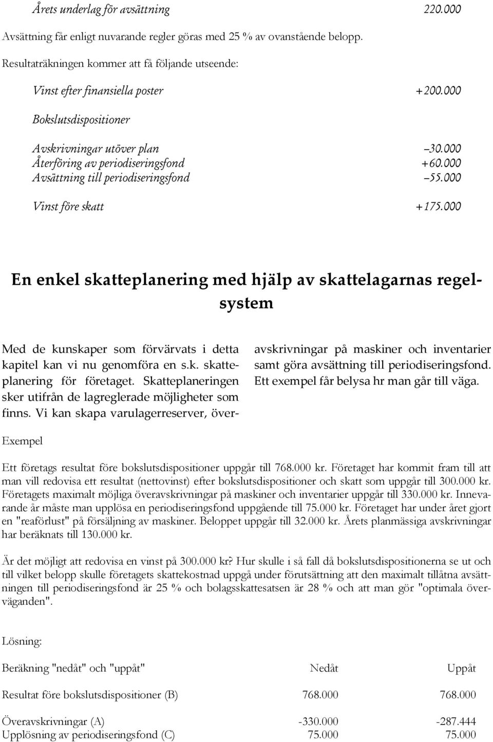000 Avsättning till periodiseringsfond 55.000 Vinst före skatt +175.