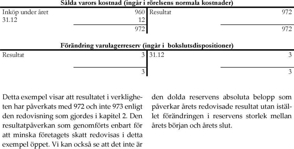 12 3 3 3 Detta exempel visar att resultatet i verkligheten har påverkats med 972 och inte 973 enligt den redovisning som gjordes i kapitel 2.