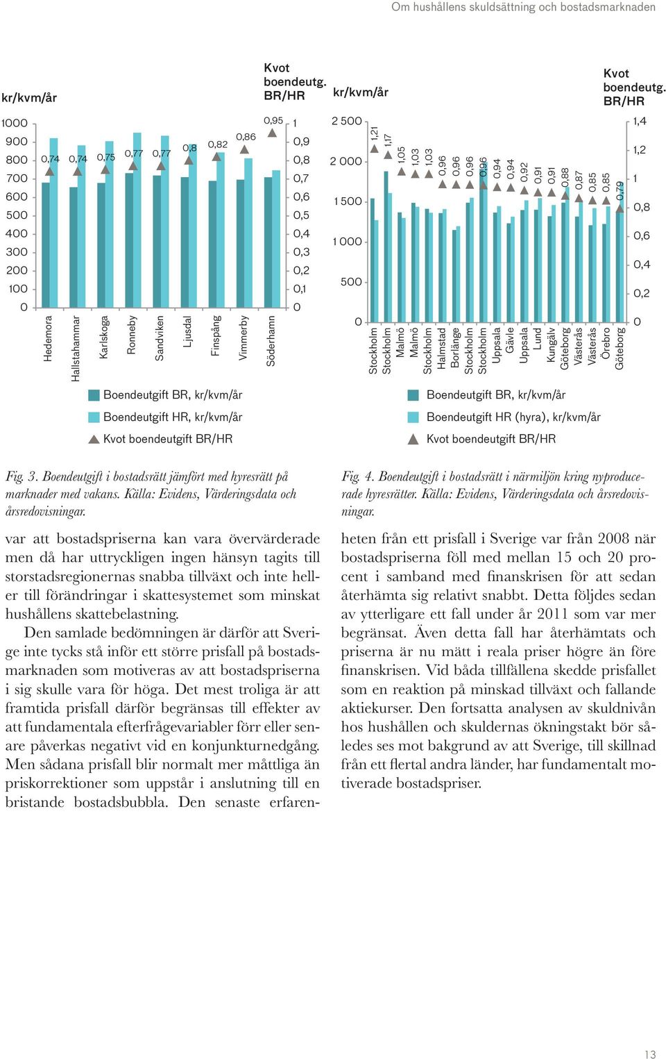 BR/HR,95 Söderhamn 1,9,8,7,6,5,4,3,2,1 kr/kvm/år 2 5 2 1 5 1 5 1,21 1,17 1,5 1,3 1,3,96,96,96,96,94,94,92,91,91,88,87,85,85,79 Stockholm Stockholm Malmö Malmö Stockholm Halmstad Borlänge Stockholm