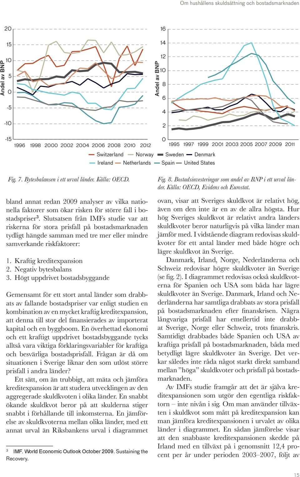 Slutsatsen från IMFs studie var att riskerna för stora prisfall på bostadsmarknaden tydligt hängde samman med tre mer eller mindre samverkande riskfaktorer: 1. Kraftig kreditexpansion 2.
