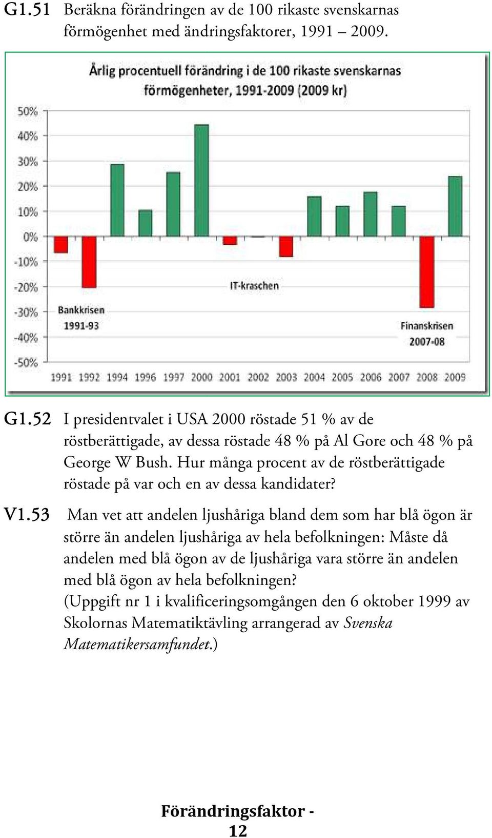 Hur många procent av de röstberättigade röstade på var och en av dessa kandidater? V1.
