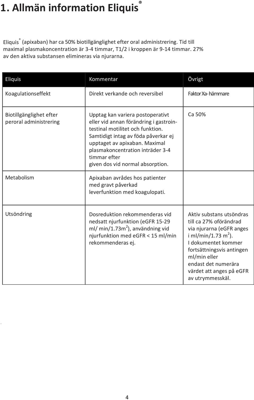 Eliquis Kommentar Övrigt Koagulationseffekt Direkt verkande och reversibel Faktor Xa- hämmare Biotillgänglighet efter peroral administrering Metabolism Upptag kan variera postoperativt eller vid