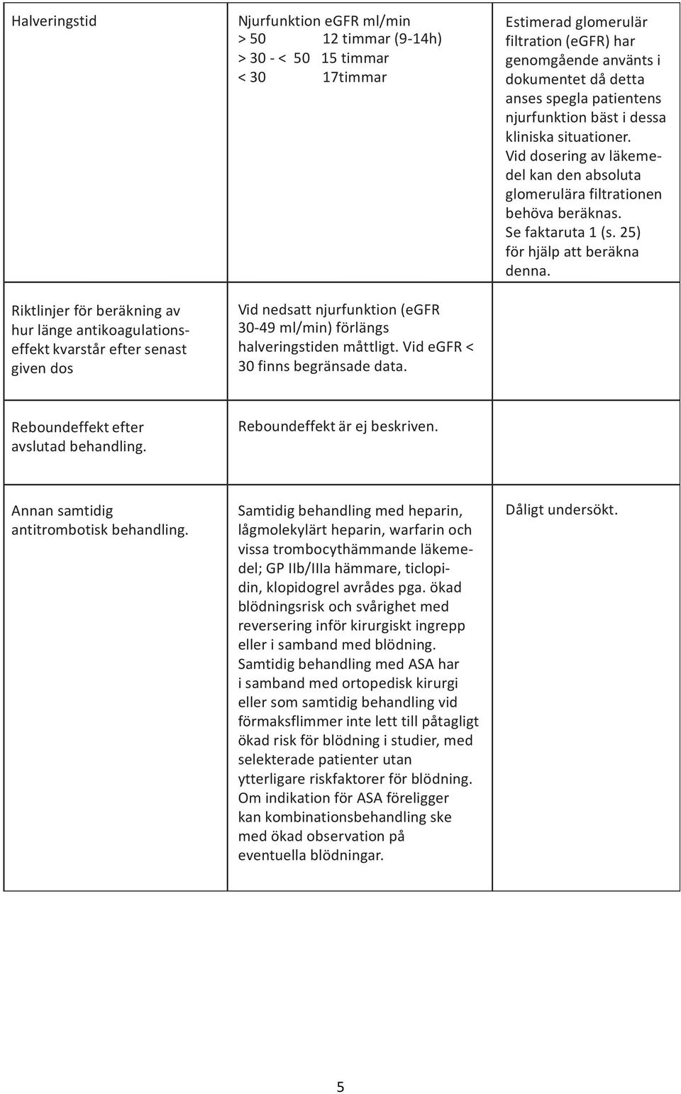 Estimerad glomerulär filtration (egfr) har genomgående använts i dokumentet då detta anses spegla patientens njurfunktion bäst i dessa kliniska situationer.
