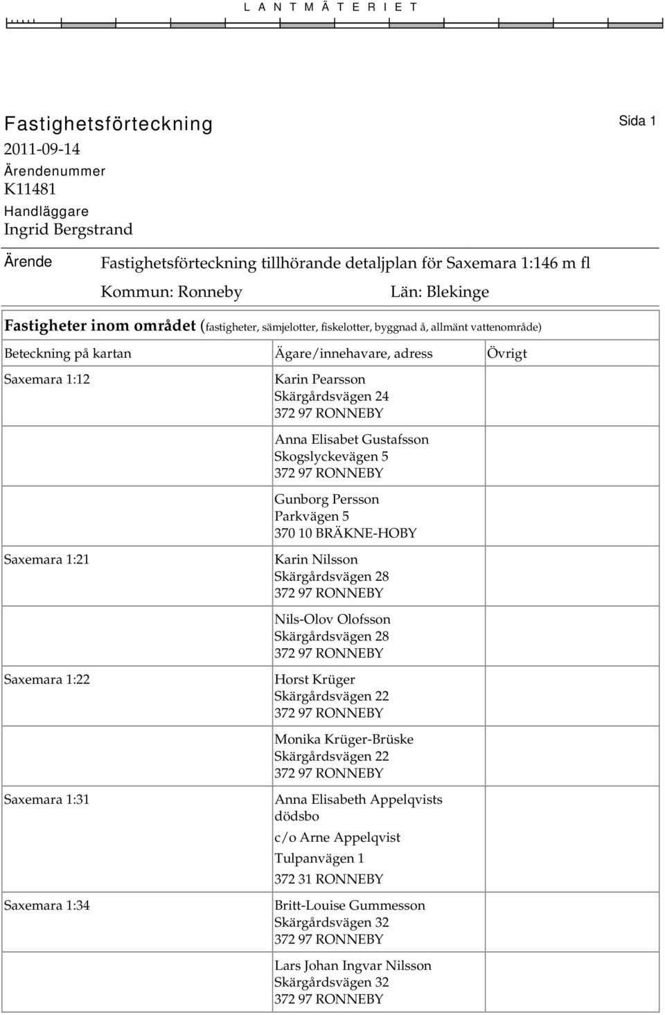 Skärgårdsvägen 24 Anna Elisabet Gustafsson Skogslyckevägen 5 Gunborg Persson Parkvägen 5 Saxemara 1:21 Karin Nilsson Skärgårdsvägen 28 Nils-Olov Olofsson Skärgårdsvägen 28 Saxemara 1:22 Horst Krüger