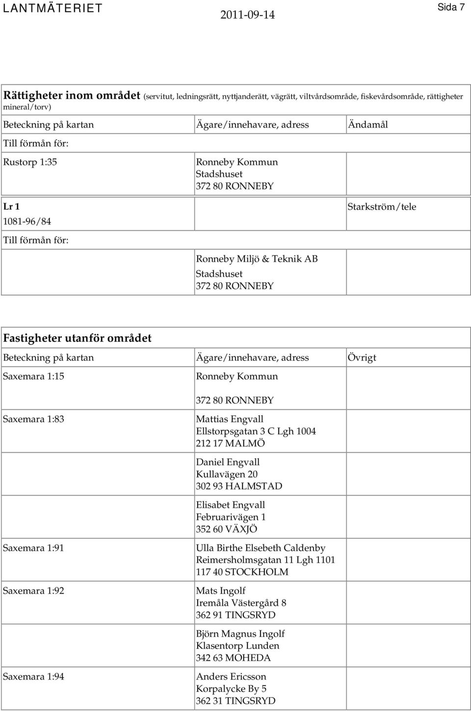 C Lgh 1004 212 17 MALMÖ Daniel Engvall Kullavägen 20 302 93 HALMSTAD Elisabet Engvall Februarivägen 1 352 60 VÄXJÖ Saxemara 1:91 Saxemara 1:92 Ulla Birthe Elsebeth Caldenby