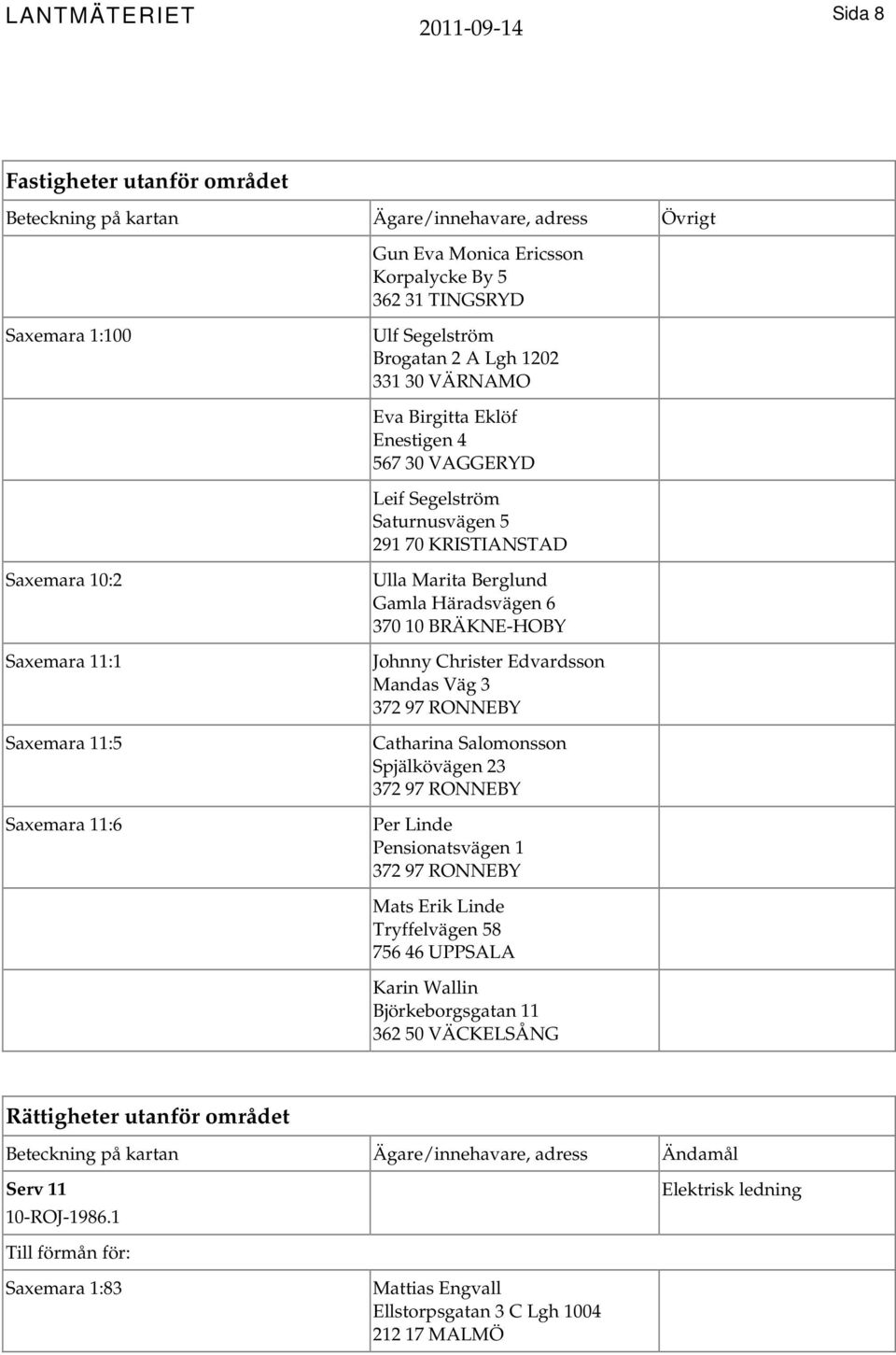 Marita Berglund Gamla Häradsvägen 6 Johnny Christer Edvardsson Mandas 3 Catharina Salomonsson Spjälkövägen 23 Per Linde Pensionatsvägen 1 Mats Erik Linde Tryffelvägen 58 756 46 UPPSALA