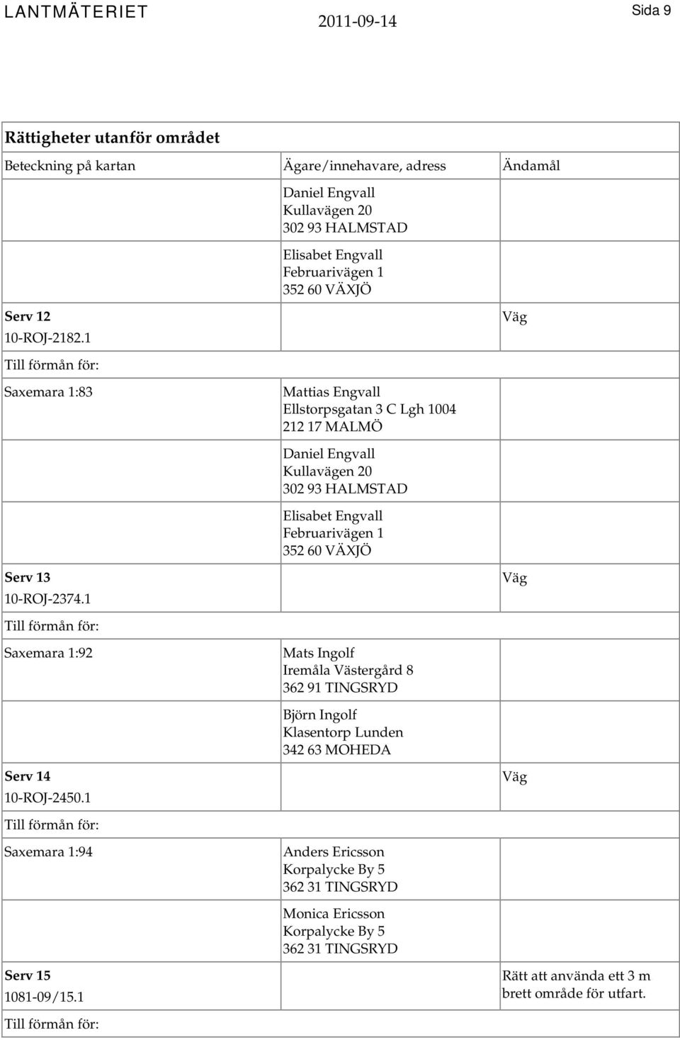 VÄXJÖ Serv 13 10-ROJ-2374.1 Saxemara 1:92 Mats Ingolf Iremåla Västergård 8 362 91 TINGSRYD Björn Ingolf Klasentorp Lunden 342 63 MOHEDA Serv 14 10-ROJ-2450.