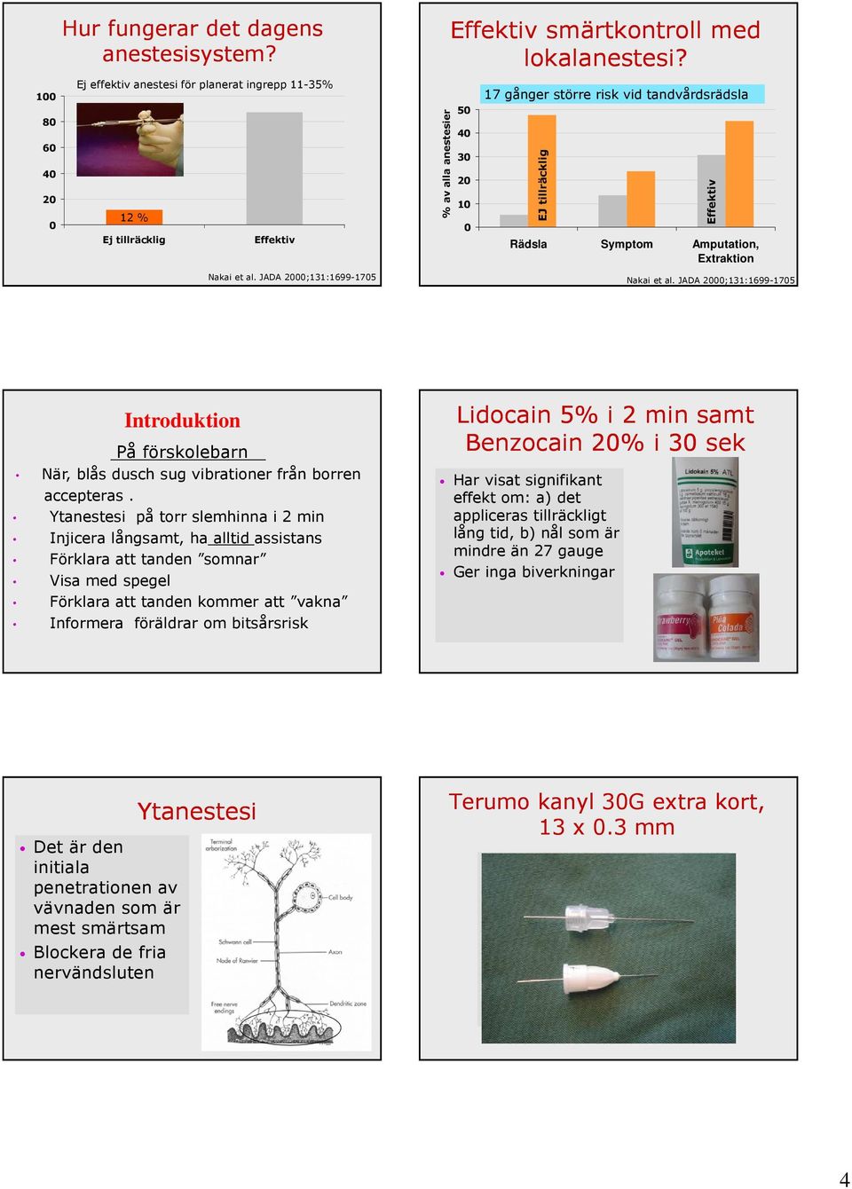 50 40 30 20 10 0 17 gånger större risk vid tandvårdsrädsla EJ tillräcklig Effektiv Rädsla Symptom Amputation, Extraktion Nakai et al.