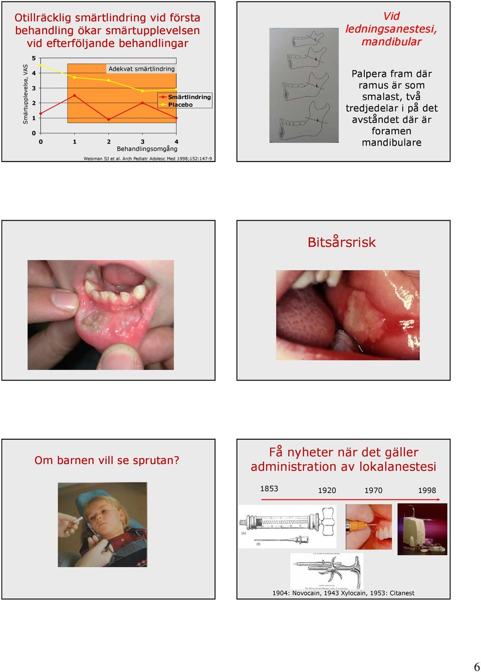 Arch Pediatr Adolesc Med 1998;152:147-9 Vid ledningsanestesi, mandibular Palpera fram där ramusär som smalast, två tredjedelar i på det