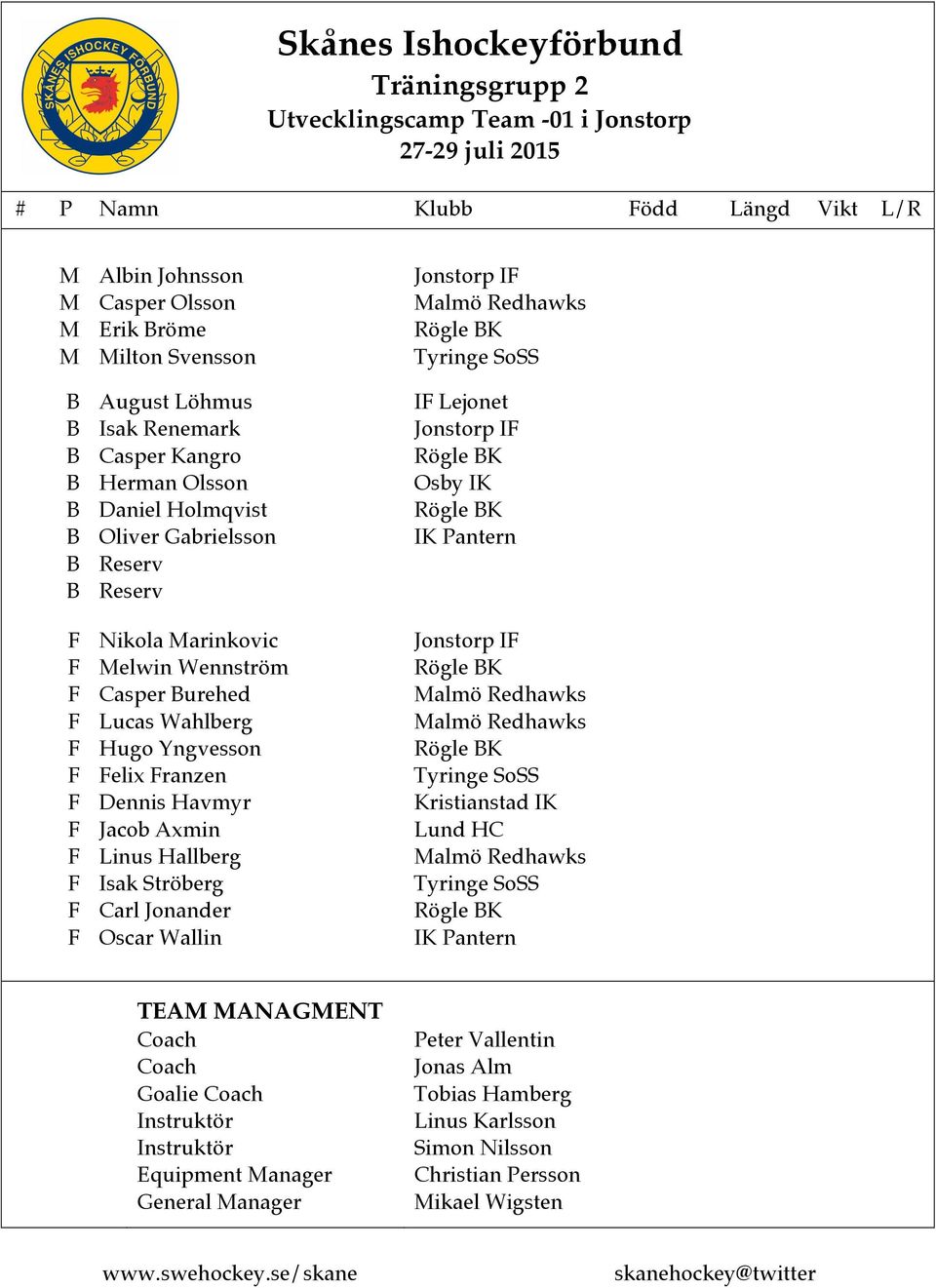 urehed Lucas Wahlberg Hugo Yngvesson elix ranzen Dennis Havmyr Jacob Axmin Linus Hallberg Isak Ströberg Carl Jonander Oscar Wallin Jonstorp I Rögle K Rögle K Kristianstad IK Lund