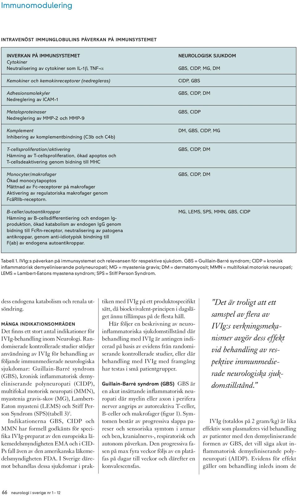 T-cellsproliferation, ökad apoptos och T-cellsdeaktivering genom bidning till MHC Monocyter/makrofager Ökad monocytapoptos Mättnad av Fc-receptorer på makrofager Aktivering av regulatoriska
