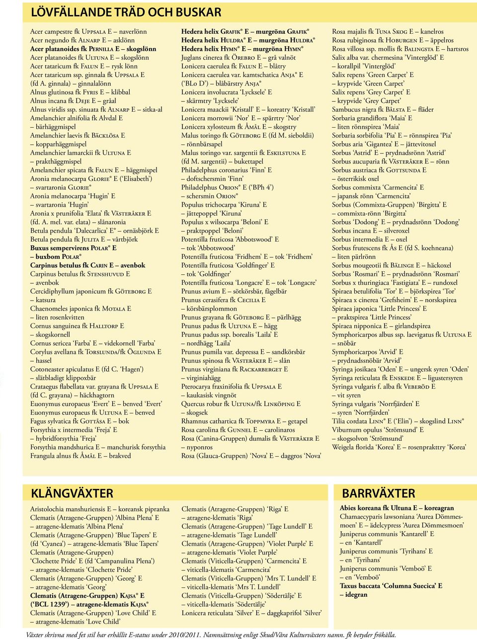 sinuata fk Alnarp E sitka-al Amelanchier alnifolia fk Alvdal E bärhäggmispel Amelanchier laevis fk Bäcklösa E kopparhäggmispel Amelanchier lamarckii fk Ultuna E prakthäggmispel Amelanchier spicata fk