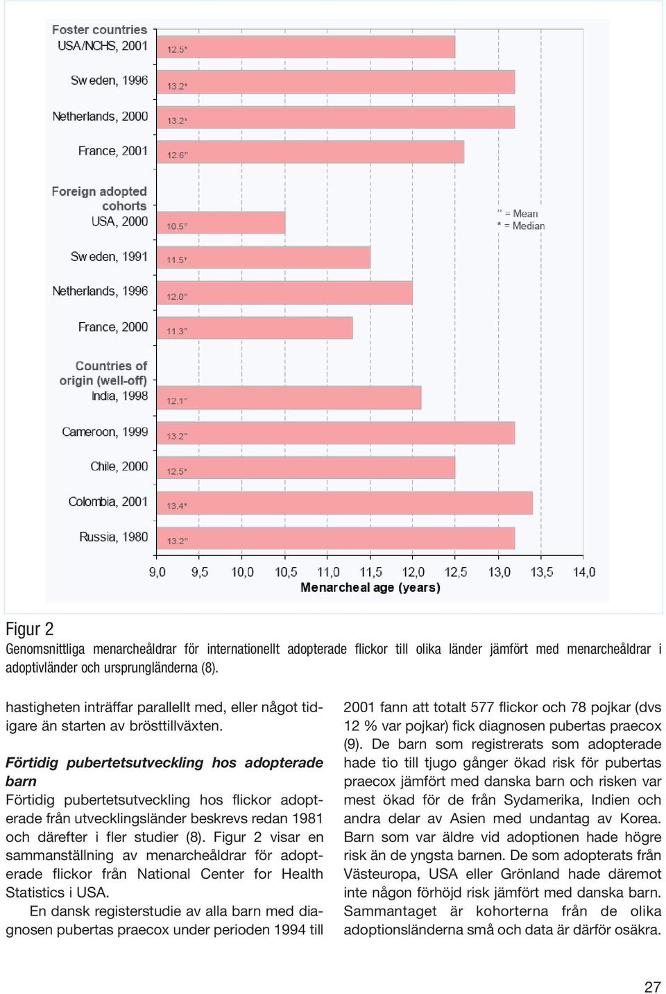 Förtidig pubertetsutveckling hos adopterade barn Förtidig pubertetsutveckling hos flickor adopterade från utvecklingsländer beskrevs redan 1981 och därefter i fler studier (8).