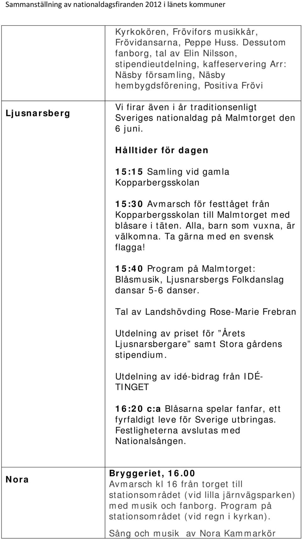 nationaldag på Malmtorget den 6 juni. Hålltider för dagen 15:15 Samling vid gamla Kopparbergsskolan 15:30 Avmarsch för festtåget från Kopparbergsskolan till Malmtorget med blåsare i täten.