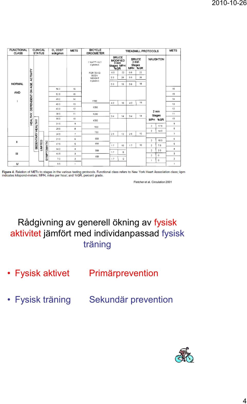 av fysisk aktivitet jämfört med individanpassad