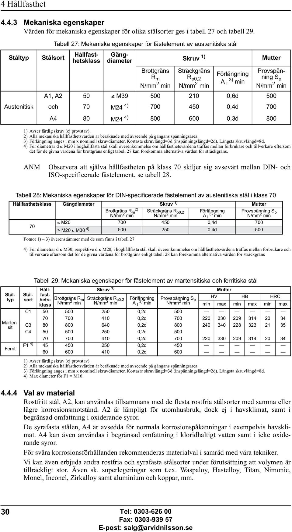 M39 500 210 0,6d 500 Austenitisk och 70 M24 4) 700 450 0,4d 700 A4 80 M24 4) 800 600 0,3d 800 1) Avser färdig skruv (ej provstav).