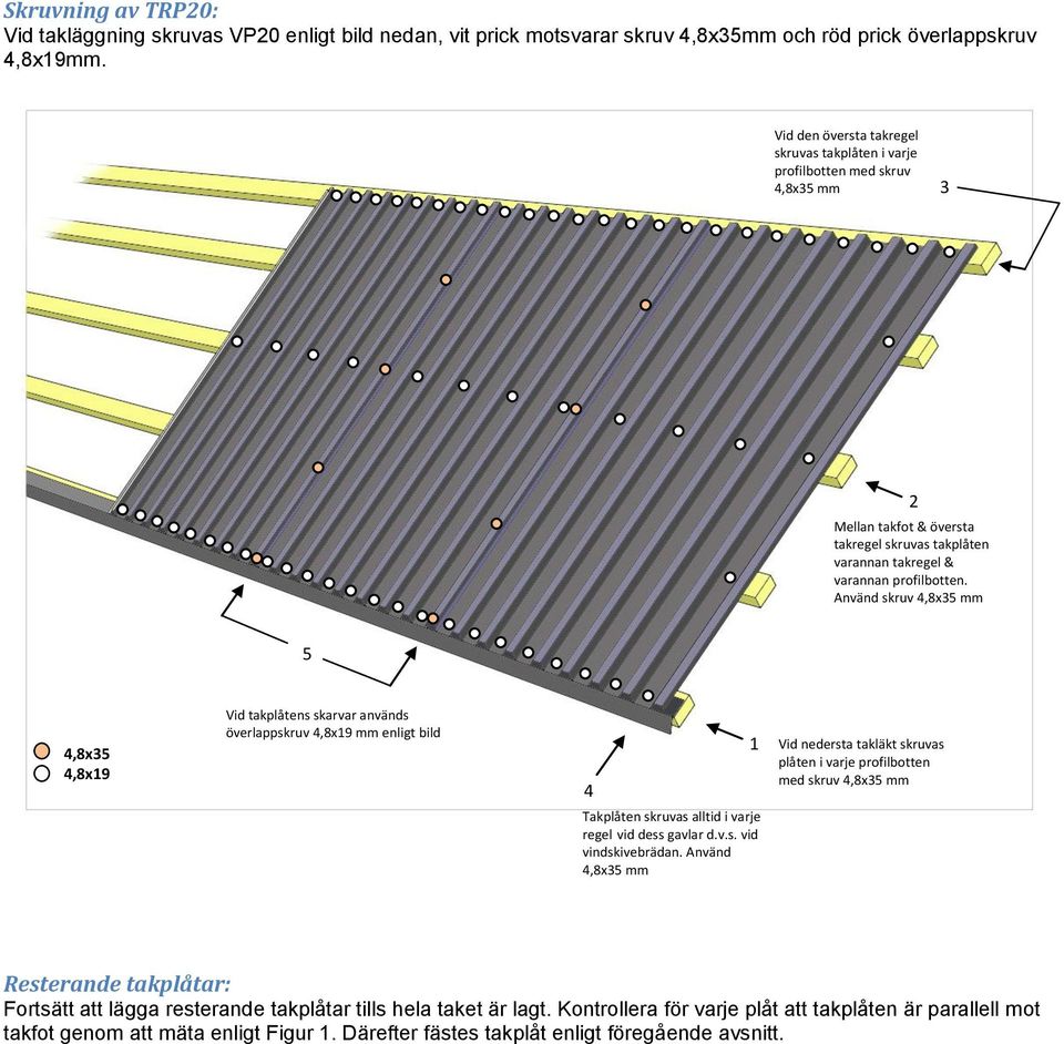 nvänd skruv 4,8x35 mm 5 4,8x35 4,8x19 Vid takplåtens skarvar används överlappskruv 4,8x19 mm enligt bild 4 1 Takplåten skruvas alltid i varje regel vid dess gavlar d.v.s. vid vindskivebrädan.
