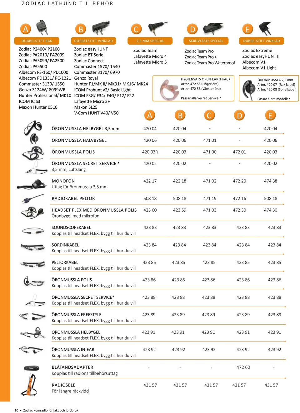 Commaster 1570/ 1540 Commaster 3170/ 6970 Genzo Royal Hunter F1/MK II/ MK31/ MK16/ MK24 ICOM Prohunt v2/ Basic Light ICOM F3G/ F34/ F4G/ F12/ F22 Lafayette Micro 3+ Maxon SL25 V-Com HUNT V40/ V50