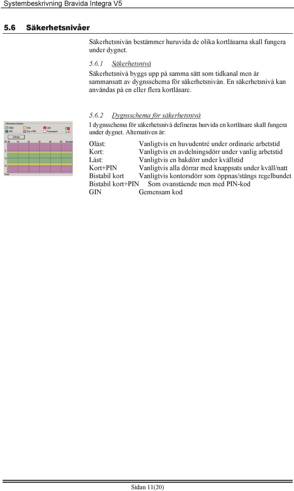 Alternativen är: Olåst: Vanligtvis en huvudentré under ordinarie arbetstid Kort: Vanligtvis en avdelningsdörr under vanlig arbetstid Låst: Vanligtvis en bakdörr under kvällstid Kort+PIN Vanligtvis