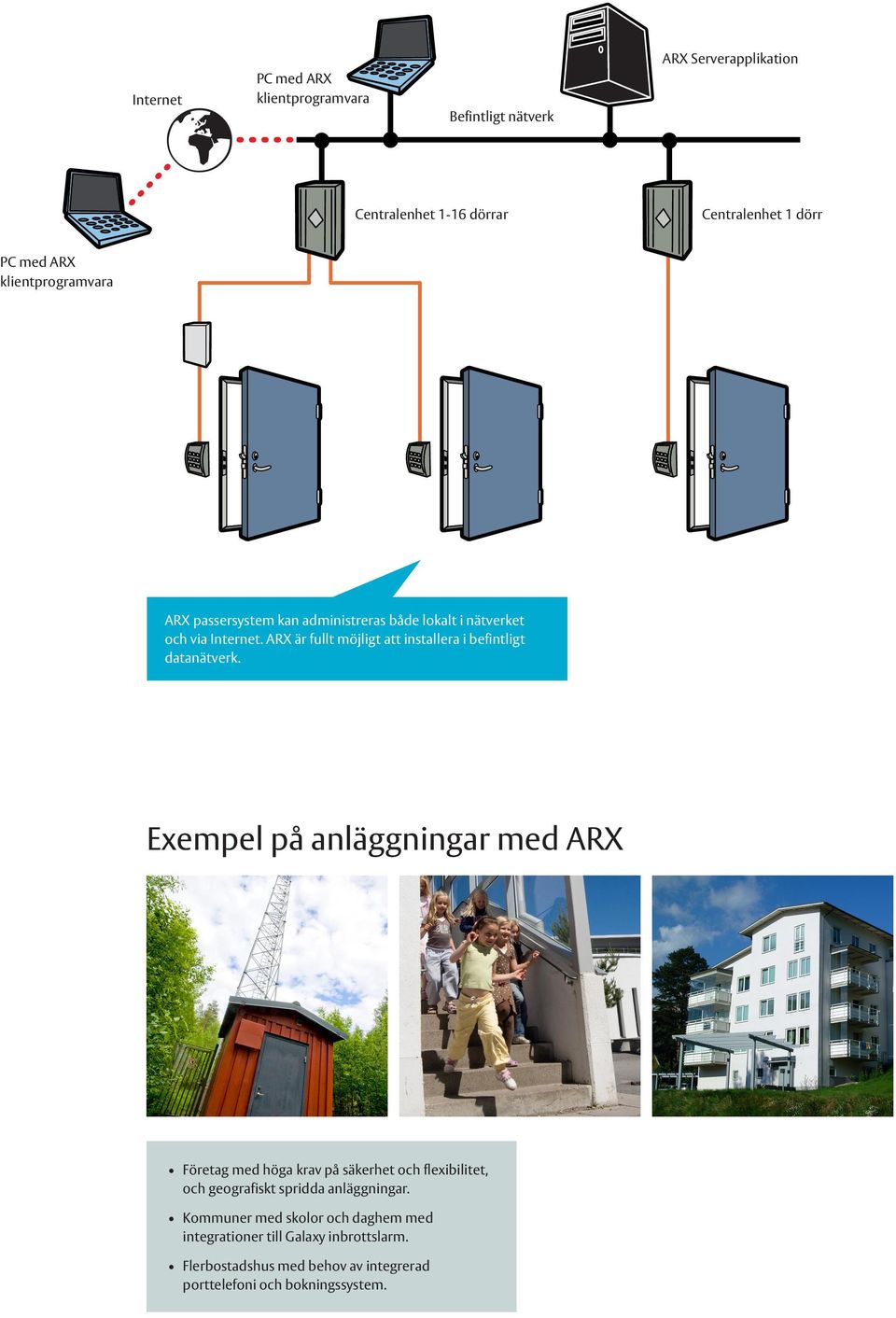 ARX är fullt möjligt att installera i befintligt datanätverk.