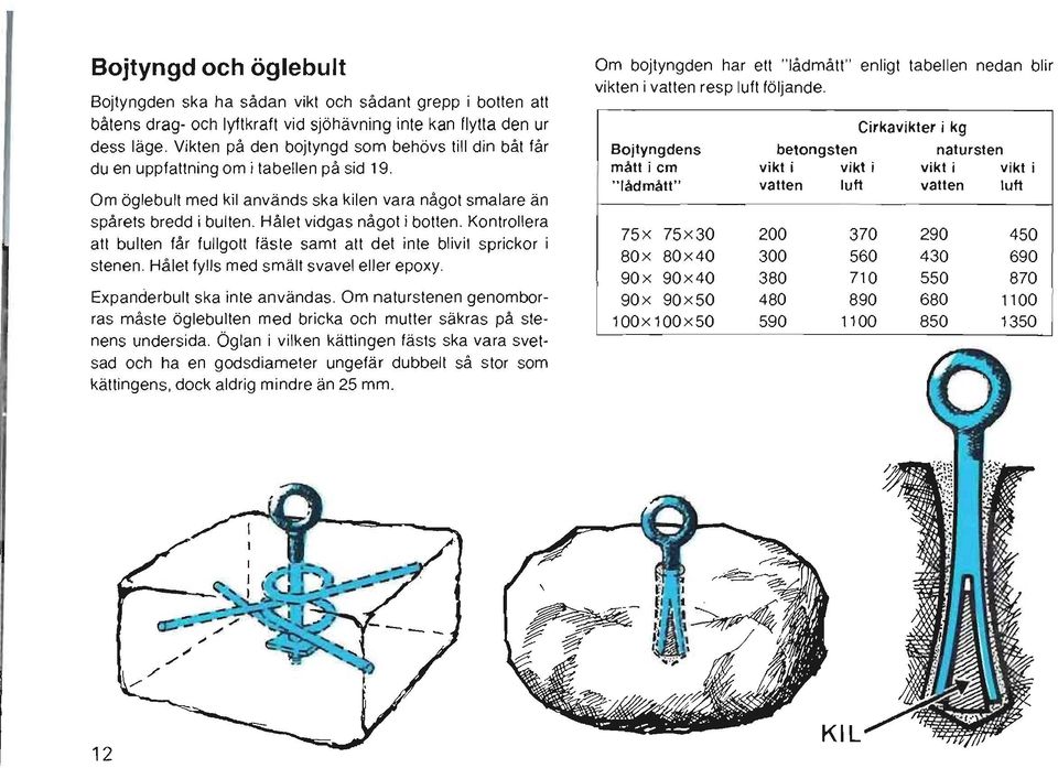 Hålet vidgas något i botten. Kontrollera alt bulten får fullgott fäste samt att det inte blivit sprickor i stenen. Hålet fylls med smält svavel eller epoxy. Expanderbult ska inte användas.