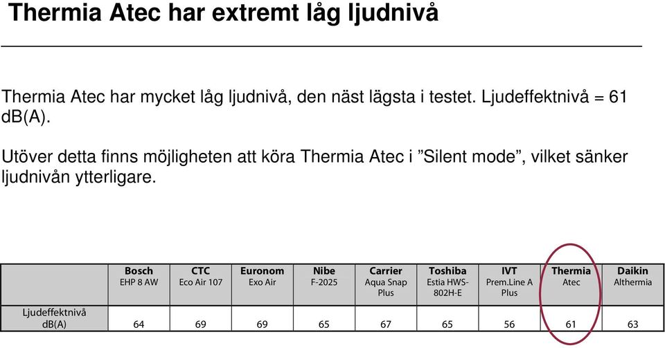 Utöver detta finns möjligheten att köra i Silent mode,